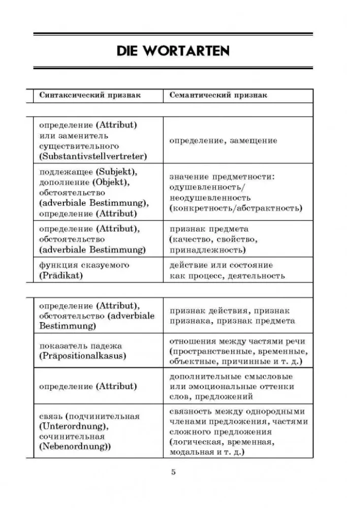 German Grammar in Tables and Diagrams