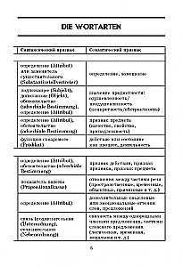 German Grammar in Tables and Diagrams