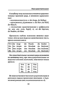 Deutsch. 4-in-1: Grammatik, Gesprächsanleitung, Deutsch-Russisches Wörterbuch, Russisch-Deutsches Wörterbuch