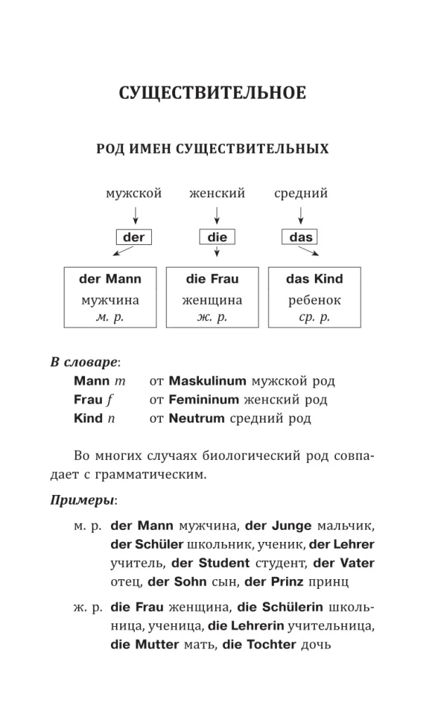 Saksa keele grammatika algajatele