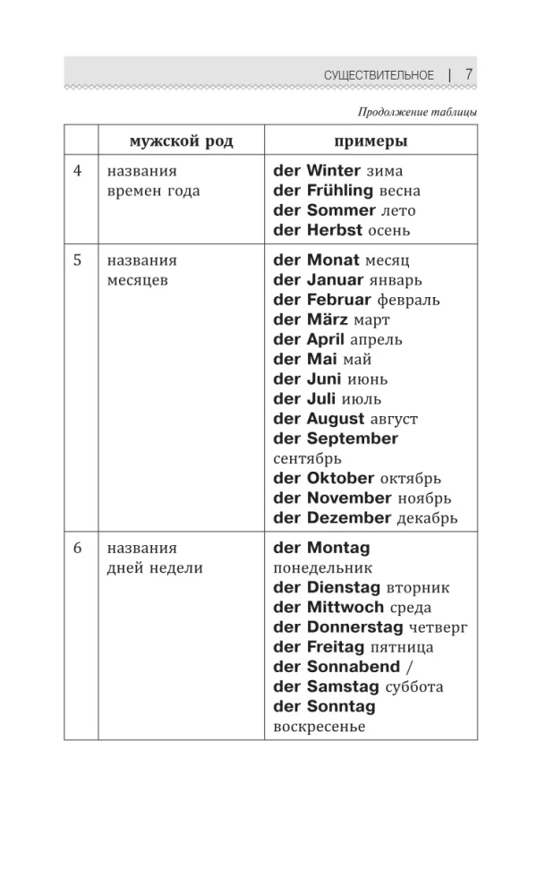 Saksa keele grammatika algajatele