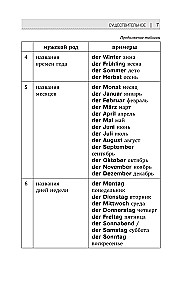 Saksa keele grammatika algajatele