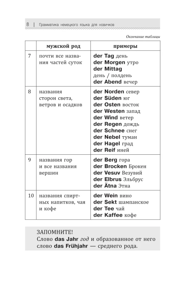 Saksa keele grammatika algajatele