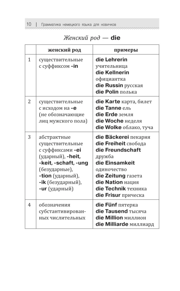 Saksa keele grammatika algajatele