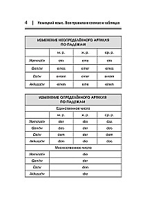 Vācu valoda. Visi noteikumi shēmās un tabulās. Īsa rokasgrāmata