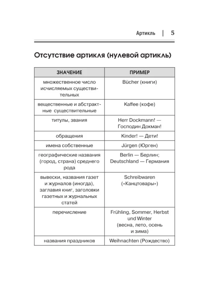 Vācu valoda. Visi noteikumi shēmās un tabulās. Īsa rokasgrāmata