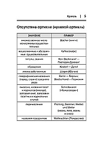 Vācu valoda. Visi noteikumi shēmās un tabulās. Īsa rokasgrāmata