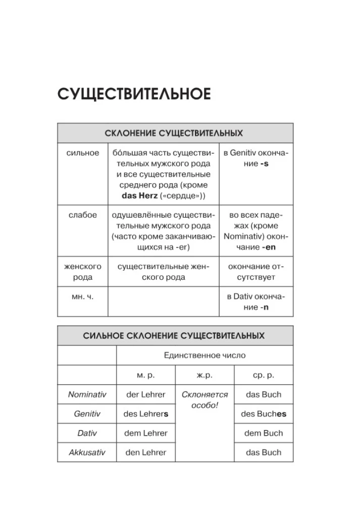 Vācu valoda. Visi noteikumi shēmās un tabulās. Īsa rokasgrāmata