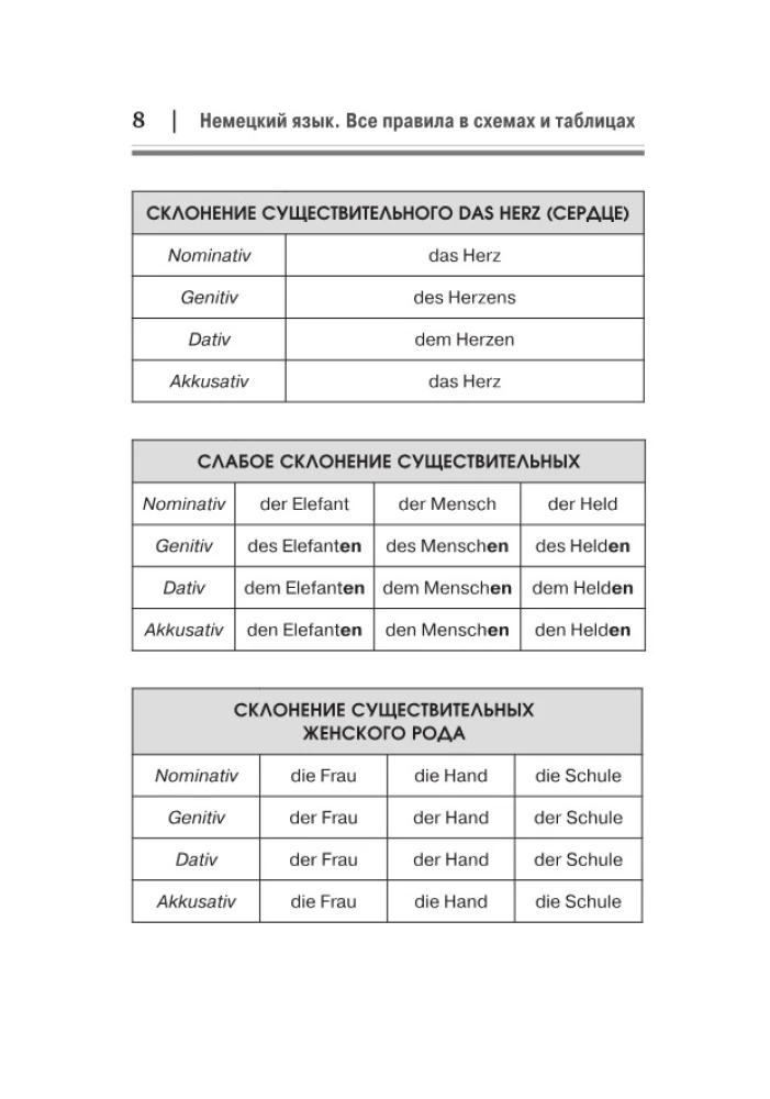 Vācu valoda. Visi noteikumi shēmās un tabulās. Īsa rokasgrāmata