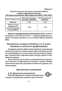 Diabetes Self-Monitoring Diary