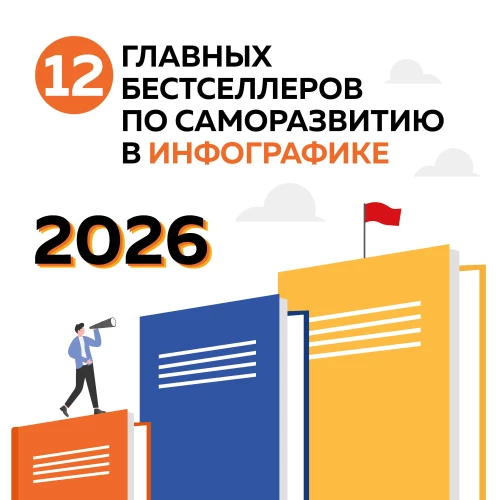 12 najważniejszych bestsellerów dotyczących rozwoju osobistego. Kalendarz ścienny na rok 2026