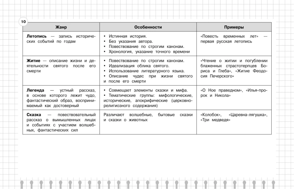 Literatur: 5-11 Klassen