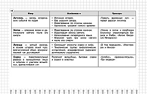 Literatur: 5-11 Klassen