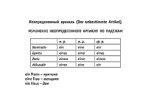 All the Rules of the German Language