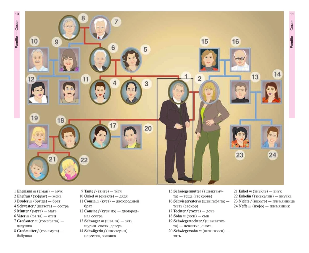 German Language in Pictures