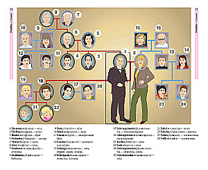 German Language in Pictures