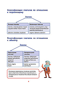 Vokiečių gramatika schemose ir lentelėse