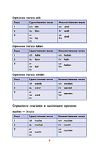 Vokiečių gramatika schemose ir lentelėse
