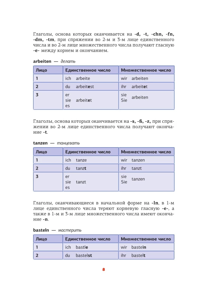 Vokiečių gramatika schemose ir lentelėse