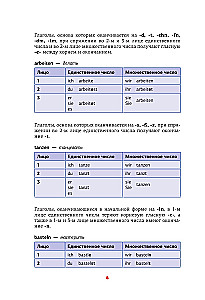 Vokiečių gramatika schemose ir lentelėse