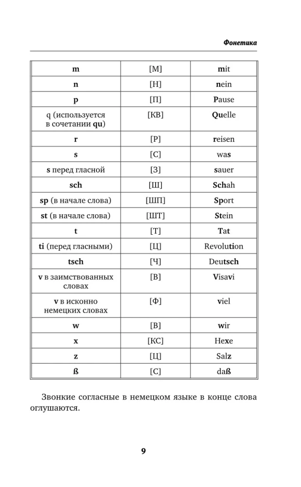 Kiire saksa. Kogu grammatika skeemides ja tabelites