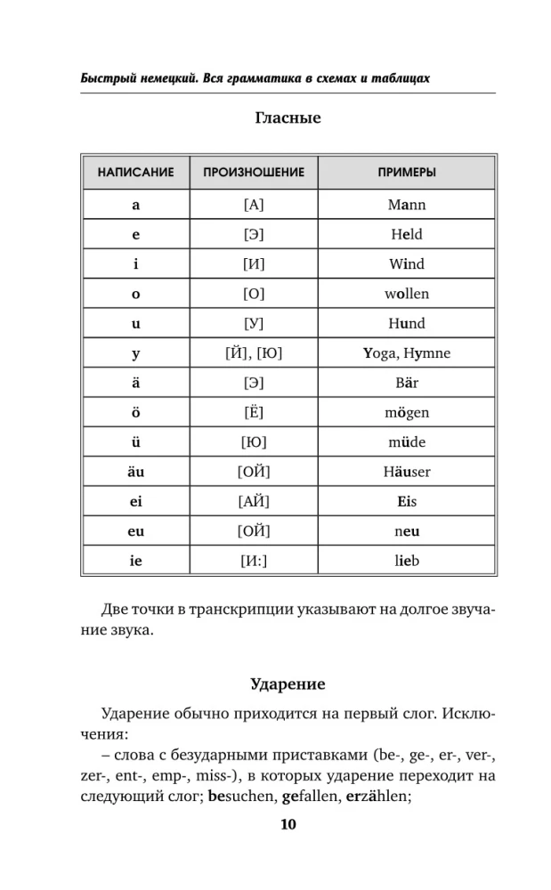 Kiire saksa. Kogu grammatika skeemides ja tabelites