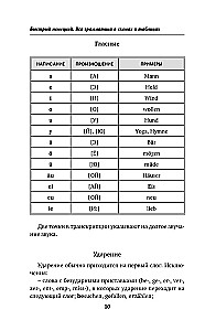 Kiire saksa. Kogu grammatika skeemides ja tabelites