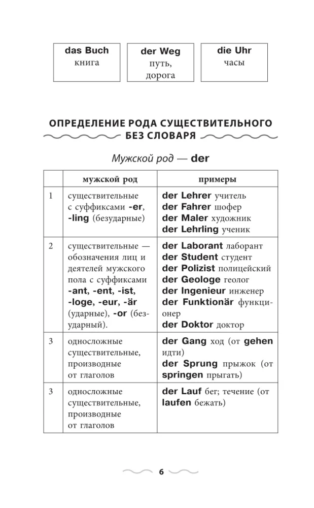 Saksa grammatika ilma õpetajata. Kõik keerukused lihtsate skeemide abil