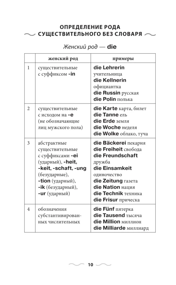 Saksa grammatika ilma õpetajata. Kõik keerukused lihtsate skeemide abil