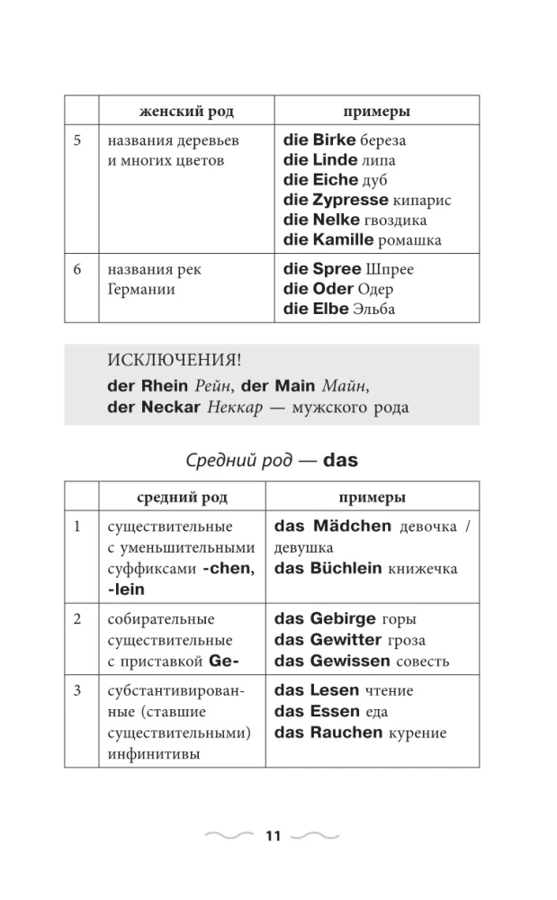 Saksa grammatika ilma õpetajata. Kõik keerukused lihtsate skeemide abil