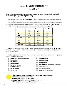 Vācu valoda saprotami un vienkārši. Praktiskā vācu valodas gramatika ar uzdevumiem un atslēgām