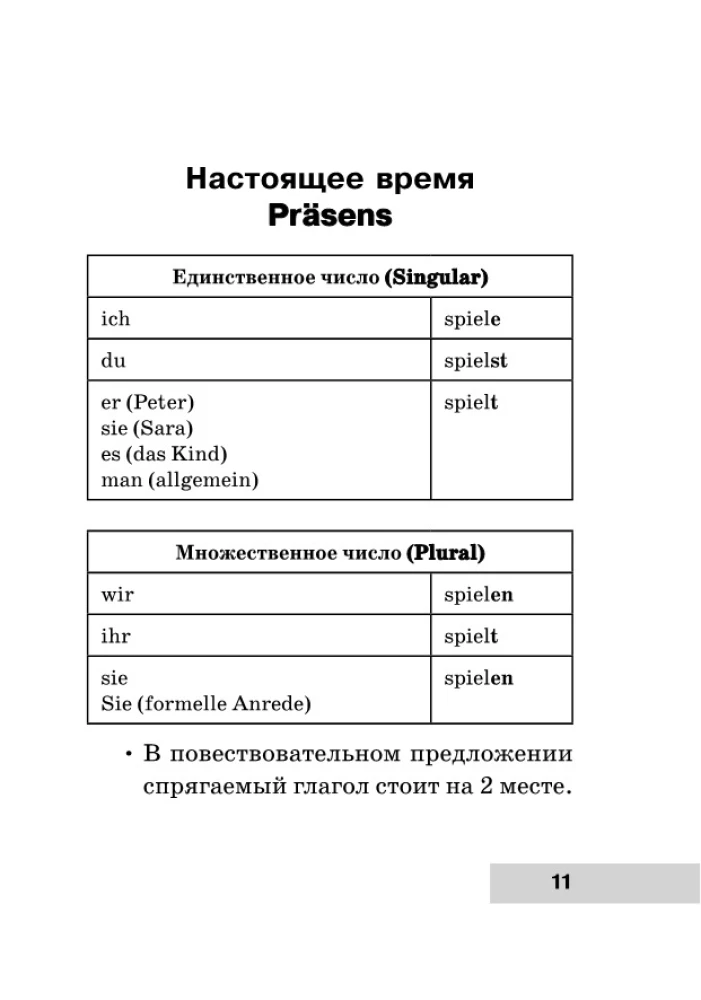 Cała gramatyka języka niemieckiego w schematach i tabelach