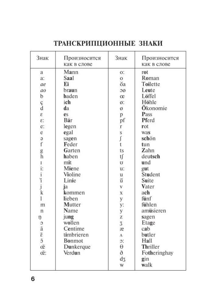 Vācu-krievu, krievu-vācu vārdnīca skolēniem ar pielikumiem