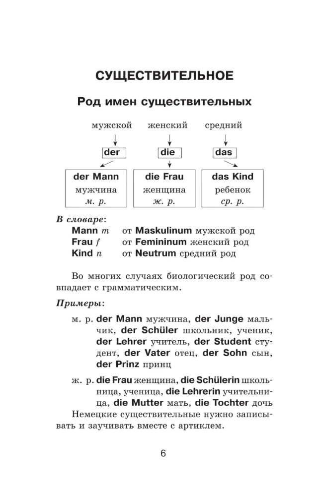 Kogu saksa grammatika skeemides ja tabelites
