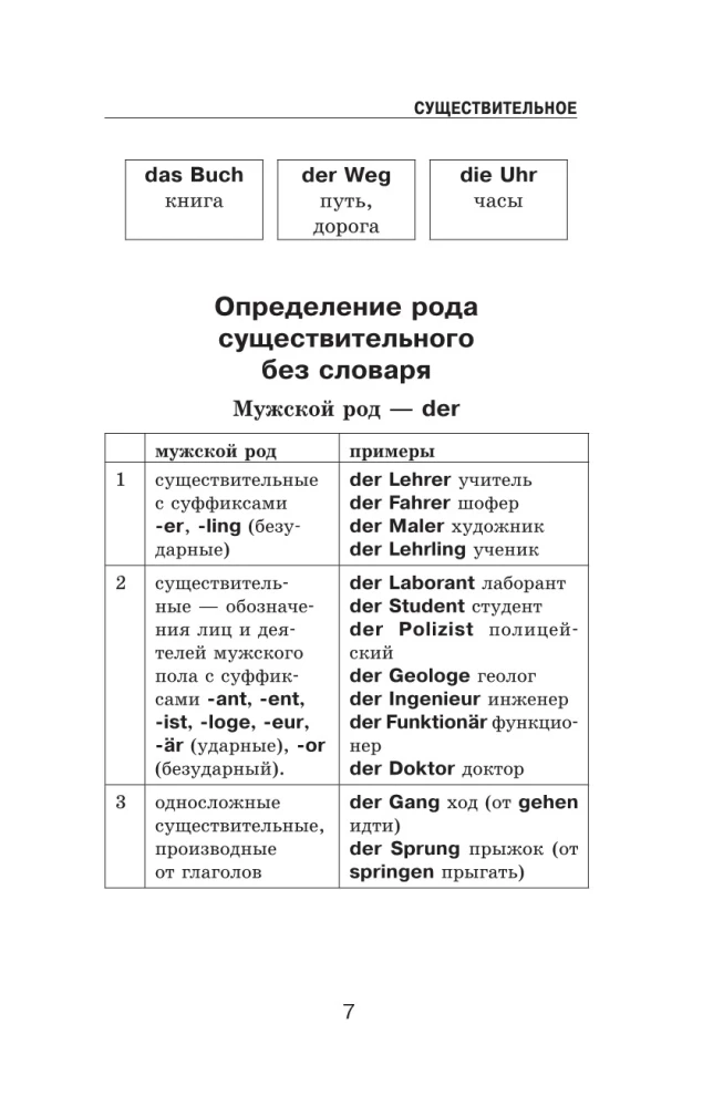 Kogu saksa grammatika skeemides ja tabelites