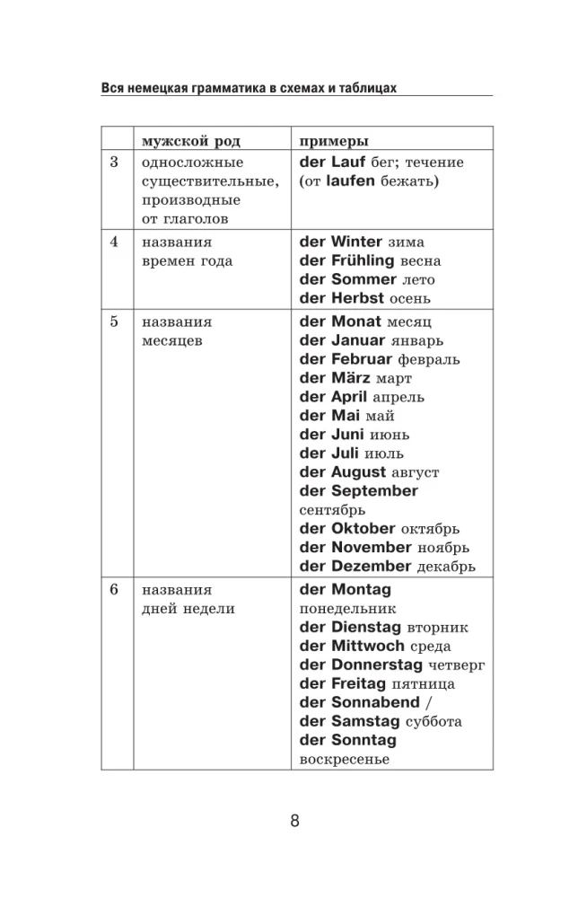 Kogu saksa grammatika skeemides ja tabelites