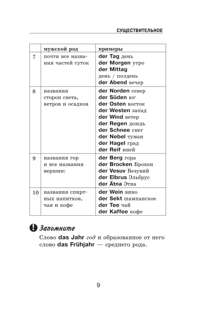 Kogu saksa grammatika skeemides ja tabelites