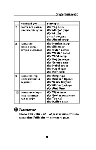 Kogu saksa grammatika skeemides ja tabelites
