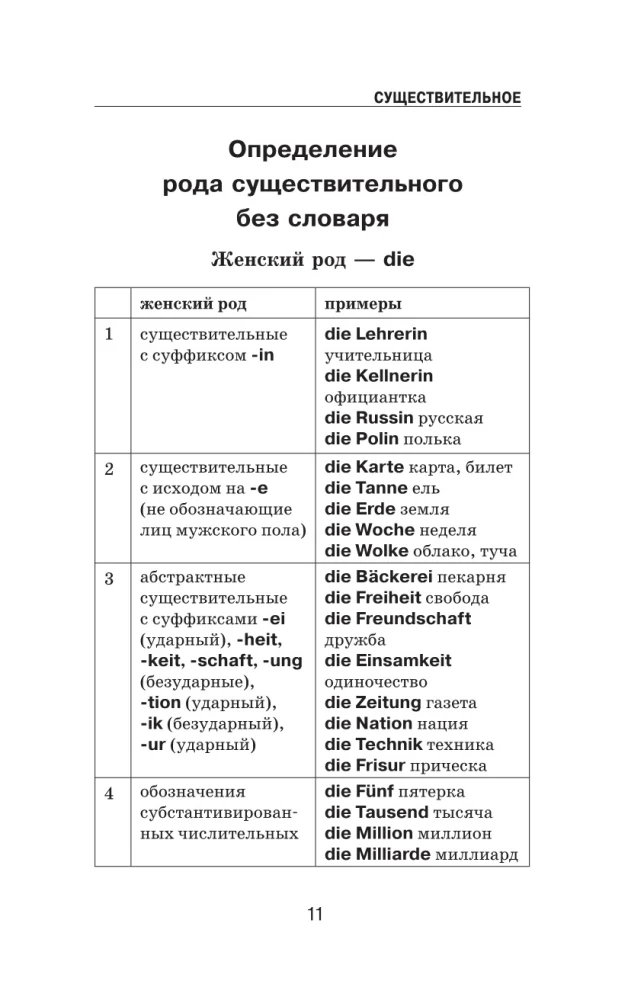 Kogu saksa grammatika skeemides ja tabelites