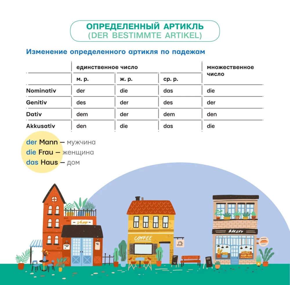 Все правила немецкого языка