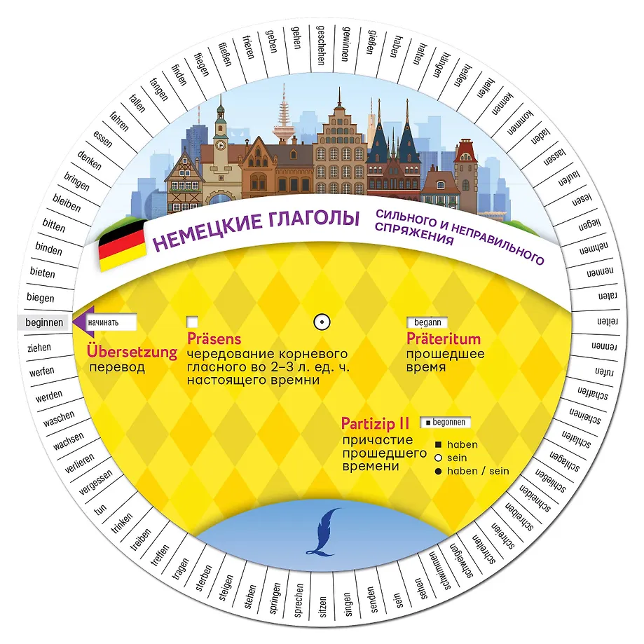 Deutsche Verben der starken und unregelmäßigen Konjugation