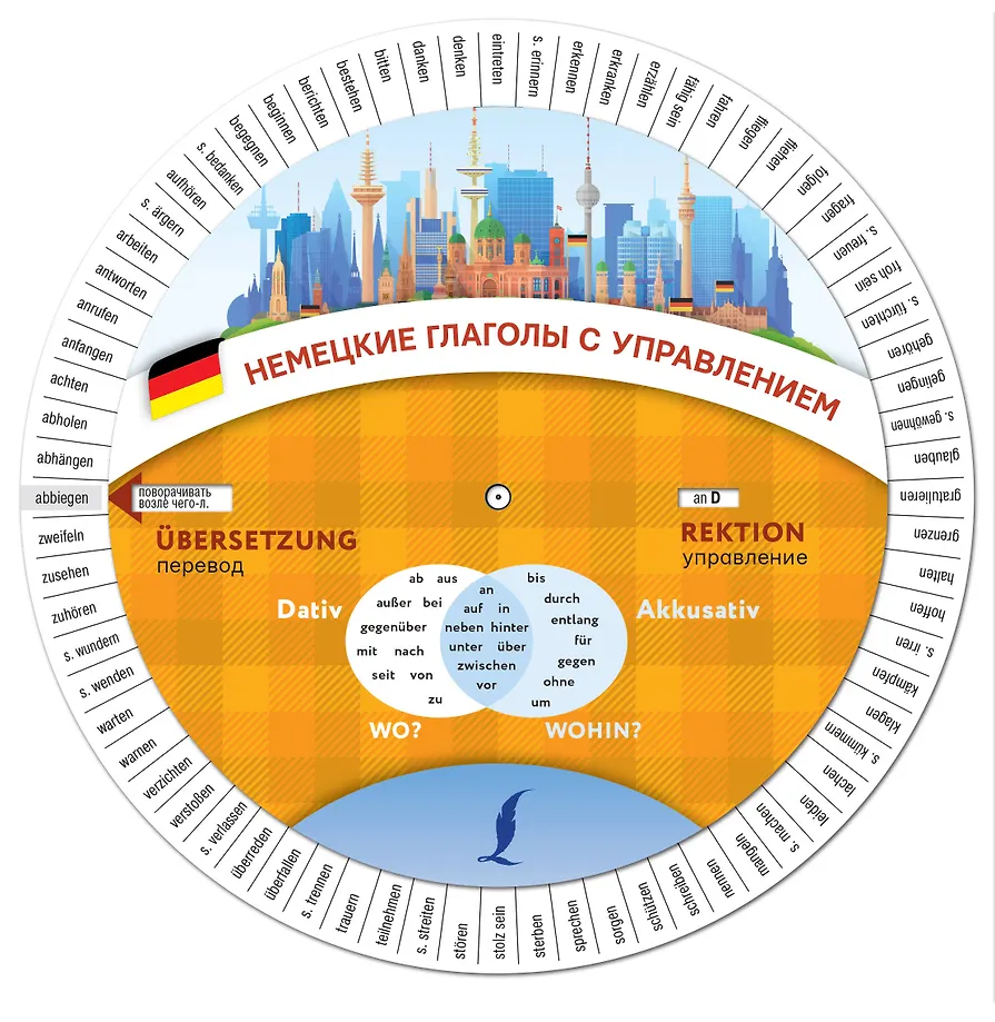 Deutsche Verben mit Anleitung