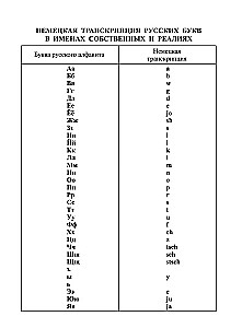 Vācu-krievu un krievu-vācu vārdnīca. 35 tūkstoši vārdu un frāžu