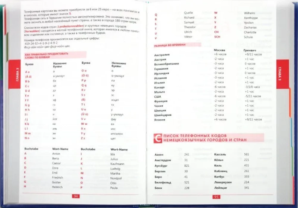 German Language. Telephone Conversations