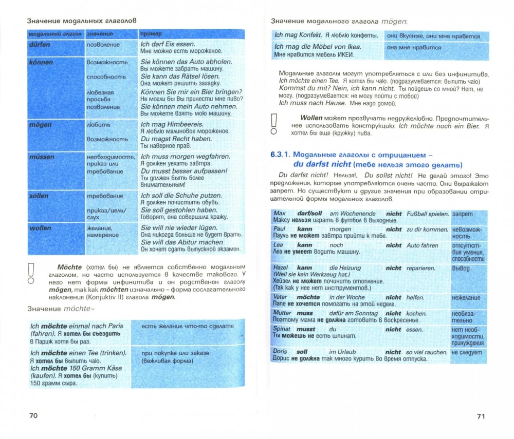 German Language. Brief Course in Grammar