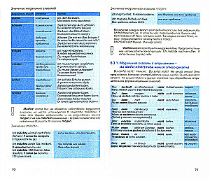 German Language. Brief Course in Grammar