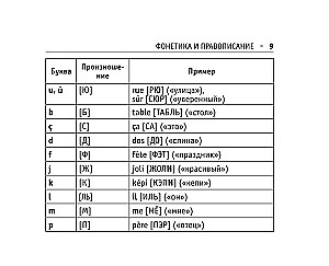 Visi franču valodas noteikumi