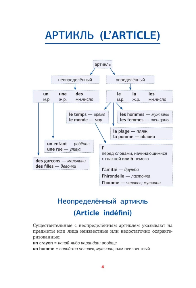 French Grammar in Schemes and Tables