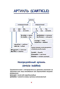 French Grammar in Schemes and Tables