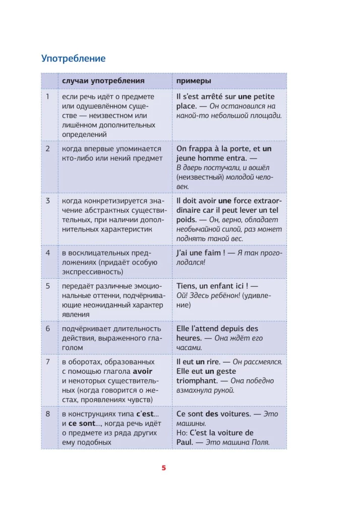 French Grammar in Schemes and Tables